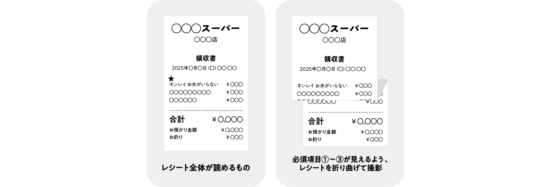 レシート全体が読めるもの / 必須項目①〜③が見えるよう、レシートを折り曲げて撮影